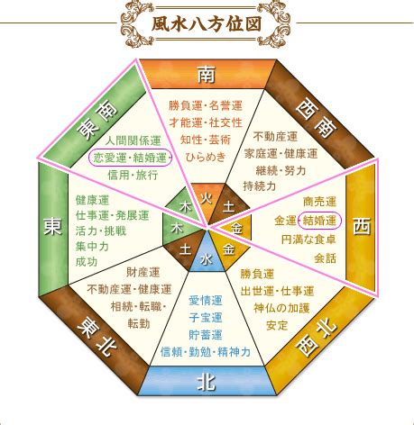 財位 風水|本場の風水師に聞いた！部屋の金運アップ方角を整え。